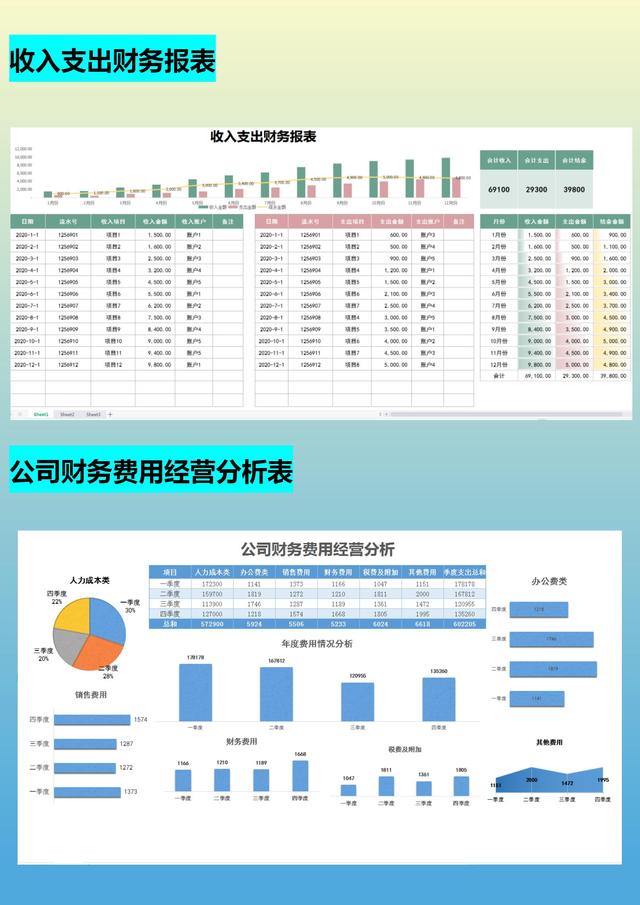 月薪1.5w的會計跳槽了，看了她交接的財務(wù)報表，才知道自己輸在哪