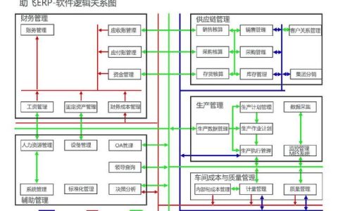 助飛ERP財(cái)務(wù)管理軟件，企業(yè)管理好幫手（erp輔助軟件）