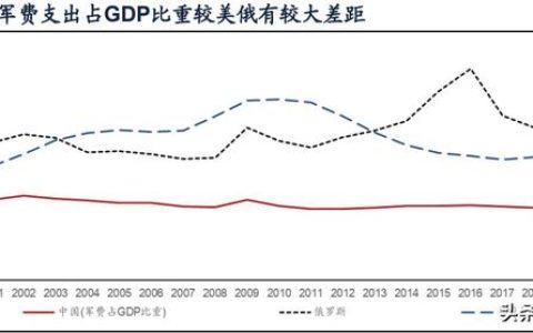 國防軍工行業(yè)研究：趨勢向上，長景氣、空間及格局為要（軍工行業(yè)的發(fā)展空間）