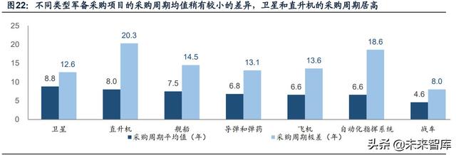 國防軍工行業(yè)研究：趨勢向上，長景氣、空間及格局為要（軍工行業(yè)的發(fā)展空間）