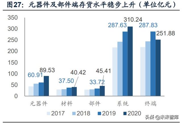 國防軍工行業(yè)研究：趨勢向上，長景氣、空間及格局為要（軍工行業(yè)的發(fā)展空間）