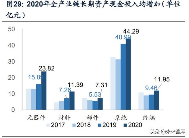 國防軍工行業(yè)研究：趨勢向上，長景氣、空間及格局為要（軍工行業(yè)的發(fā)展空間）