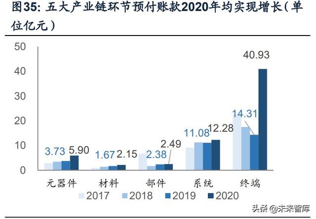 國防軍工行業(yè)研究：趨勢向上，長景氣、空間及格局為要（軍工行業(yè)的發(fā)展空間）