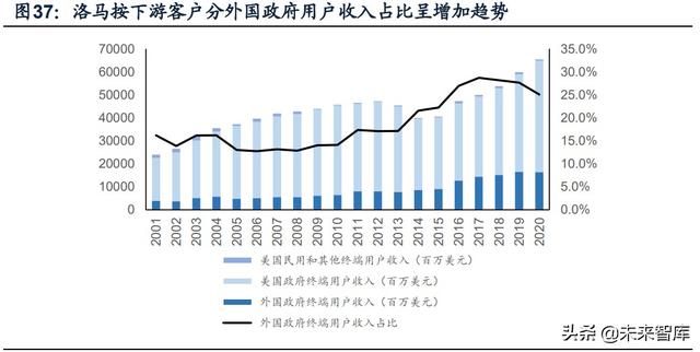 國防軍工行業(yè)研究：趨勢向上，長景氣、空間及格局為要（軍工行業(yè)的發(fā)展空間）