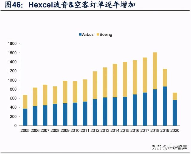 國防軍工行業(yè)研究：趨勢向上，長景氣、空間及格局為要（軍工行業(yè)的發(fā)展空間）