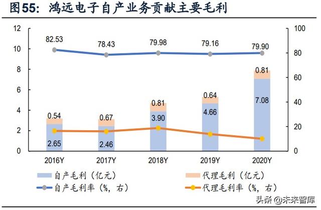 國防軍工行業(yè)研究：趨勢向上，長景氣、空間及格局為要（軍工行業(yè)的發(fā)展空間）