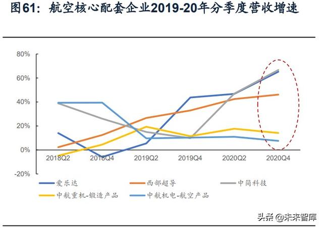 國防軍工行業(yè)研究：趨勢向上，長景氣、空間及格局為要（軍工行業(yè)的發(fā)展空間）