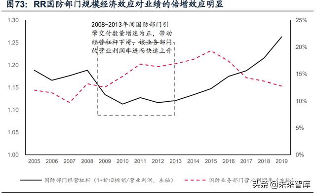 國防軍工行業(yè)研究：趨勢向上，長景氣、空間及格局為要（軍工行業(yè)的發(fā)展空間）