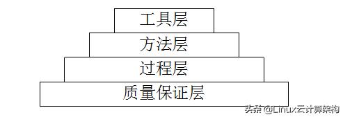 軟件工程的目標(biāo)和七條基本原理（軟件工程的基本原理,基本目標(biāo)和原則）