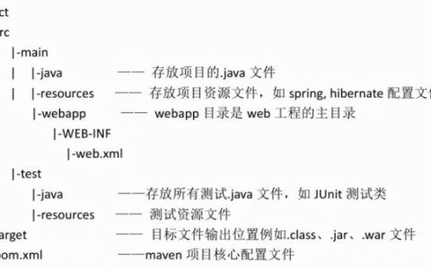 項(xiàng)目管理工具-Maven 快速入門-01