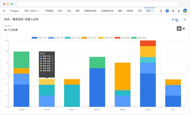 你還不知道什么是項目管理系統(tǒng)——能給公司和個人帶來什么？（項目管理用什么系統(tǒng)）