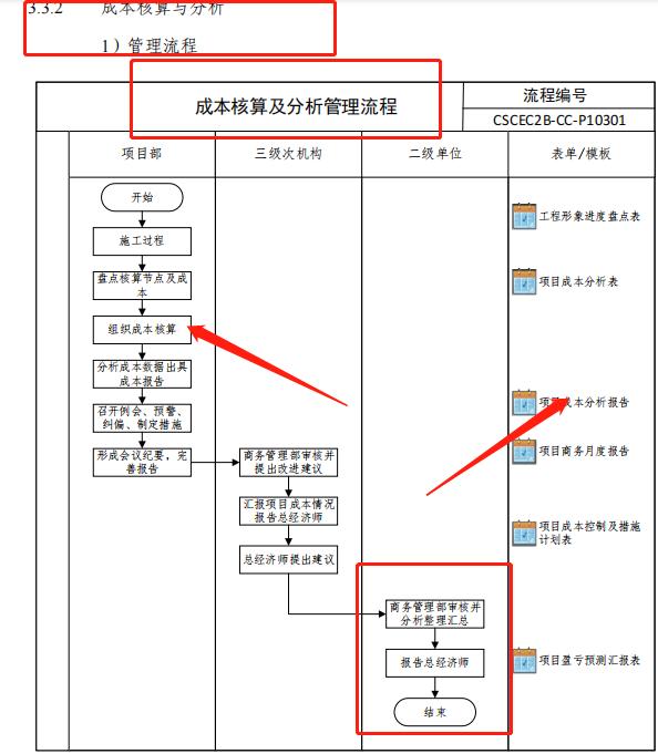 成本控制難處理？最新版中建工程項目成本管理手冊，思維導(dǎo)圖秒懂