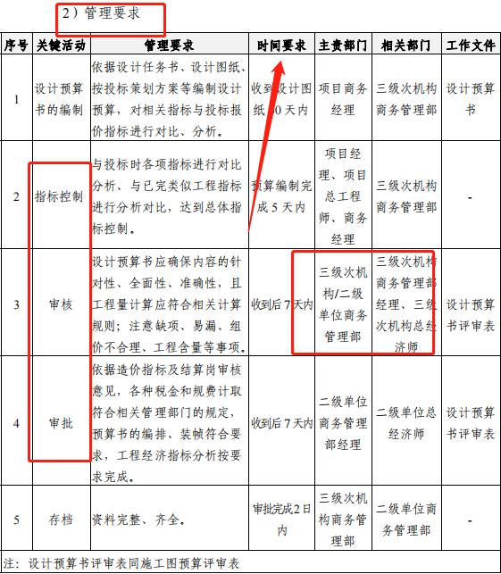 成本控制難處理？最新版中建工程項目成本管理手冊，思維導(dǎo)圖秒懂