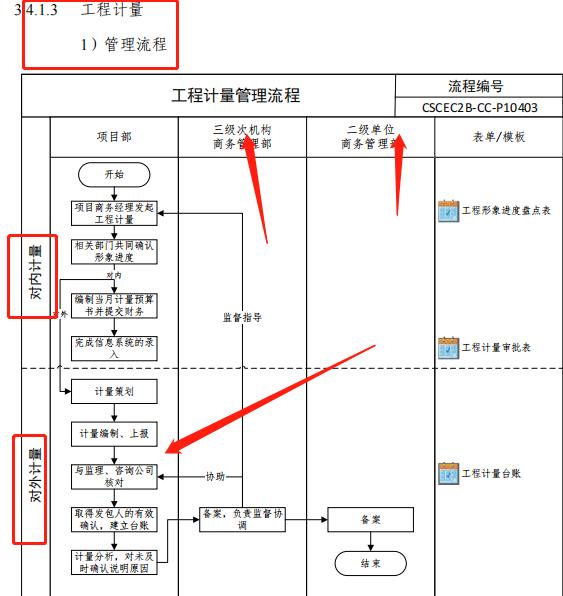 成本控制難處理？最新版中建工程項目成本管理手冊，思維導(dǎo)圖秒懂