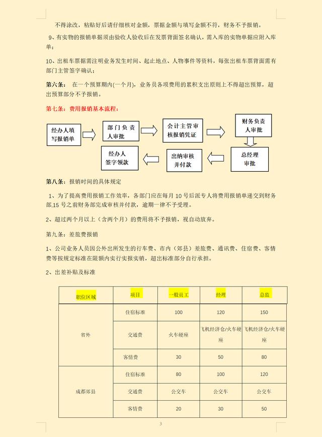 費用報銷搞不定？這套費用報銷制度及流程，是我見過最實用可行的