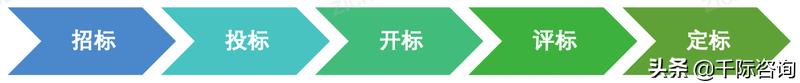 022年招投標(biāo)行業(yè)研究報(bào)告（2020中國(guó)招標(biāo)行業(yè)現(xiàn)狀）"