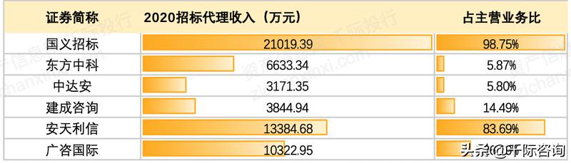 022年招投標(biāo)行業(yè)研究報(bào)告（2020中國(guó)招標(biāo)行業(yè)現(xiàn)狀）"