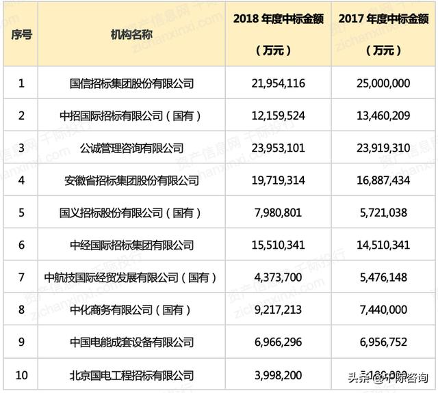 022年招投標(biāo)行業(yè)研究報(bào)告（2020中國(guó)招標(biāo)行業(yè)現(xiàn)狀）"