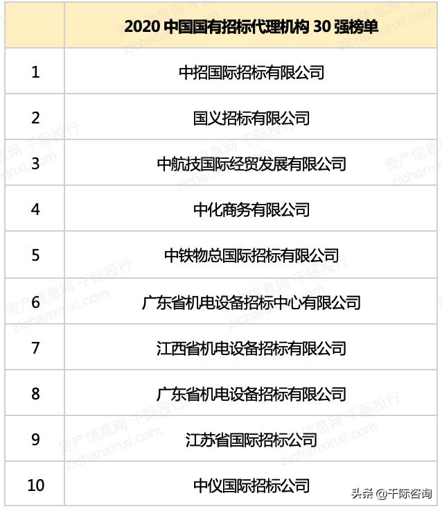 022年招投標(biāo)行業(yè)研究報(bào)告（2020中國(guó)招標(biāo)行業(yè)現(xiàn)狀）"