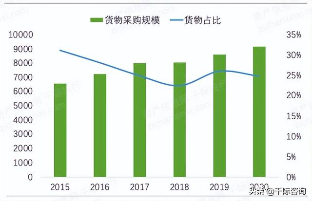 022年招投標(biāo)行業(yè)研究報(bào)告（2020中國(guó)招標(biāo)行業(yè)現(xiàn)狀）"