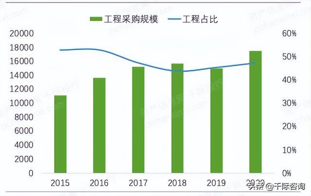 022年招投標(biāo)行業(yè)研究報(bào)告（2020中國(guó)招標(biāo)行業(yè)現(xiàn)狀）"