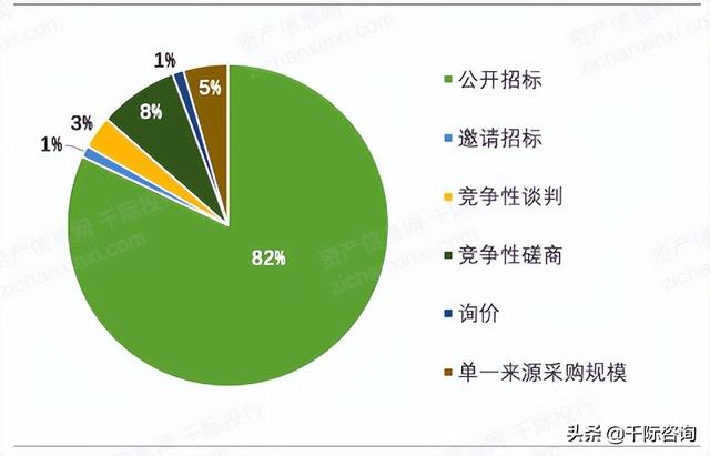 022年招投標(biāo)行業(yè)研究報(bào)告（2020中國(guó)招標(biāo)行業(yè)現(xiàn)狀）"