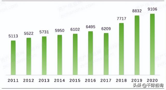 022年招投標(biāo)行業(yè)研究報(bào)告（2020中國(guó)招標(biāo)行業(yè)現(xiàn)狀）"