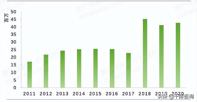 022年招投標(biāo)行業(yè)研究報(bào)告（2020中國(guó)招標(biāo)行業(yè)現(xiàn)狀）"