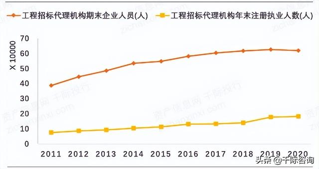 022年招投標(biāo)行業(yè)研究報(bào)告（2020中國(guó)招標(biāo)行業(yè)現(xiàn)狀）"