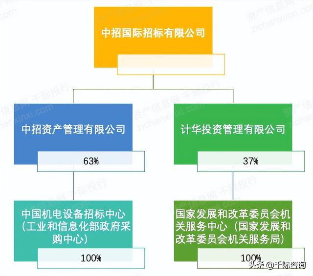 022年招投標(biāo)行業(yè)研究報(bào)告（2020中國(guó)招標(biāo)行業(yè)現(xiàn)狀）"