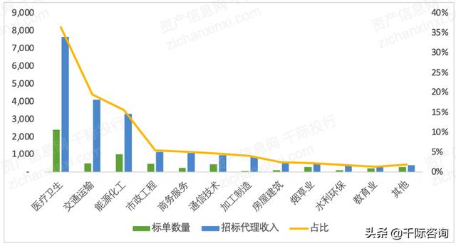 022年招投標(biāo)行業(yè)研究報(bào)告（2020中國(guó)招標(biāo)行業(yè)現(xiàn)狀）"