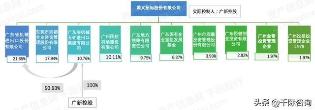 022年招投標(biāo)行業(yè)研究報(bào)告（2020中國(guó)招標(biāo)行業(yè)現(xiàn)狀）"