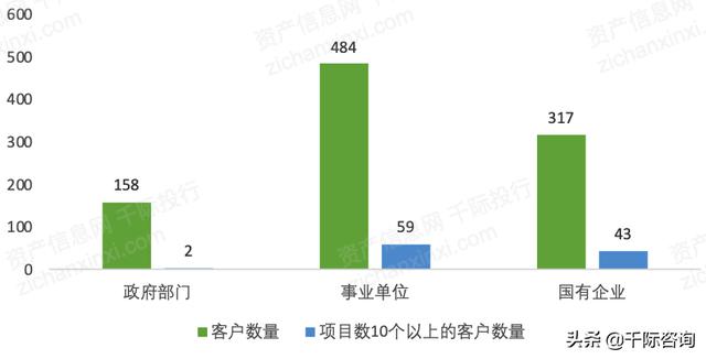 022年招投標(biāo)行業(yè)研究報(bào)告（2020中國(guó)招標(biāo)行業(yè)現(xiàn)狀）"