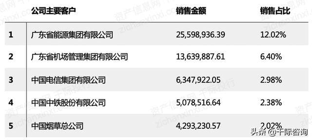 022年招投標(biāo)行業(yè)研究報(bào)告（2020中國(guó)招標(biāo)行業(yè)現(xiàn)狀）"