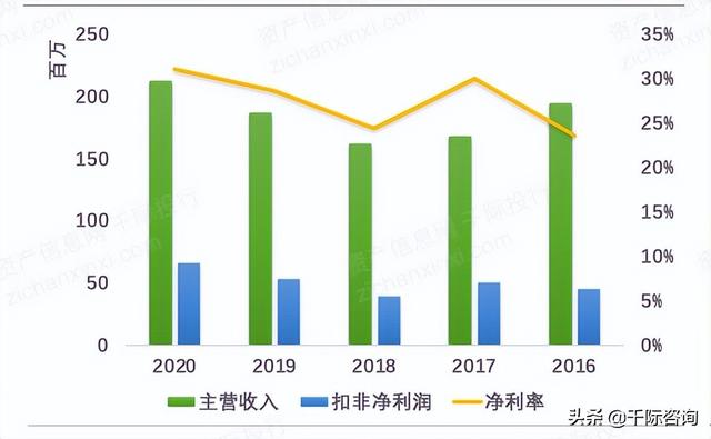 022年招投標(biāo)行業(yè)研究報(bào)告（2020中國(guó)招標(biāo)行業(yè)現(xiàn)狀）"