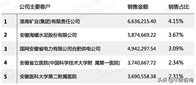 022年招投標(biāo)行業(yè)研究報(bào)告（2020中國(guó)招標(biāo)行業(yè)現(xiàn)狀）"