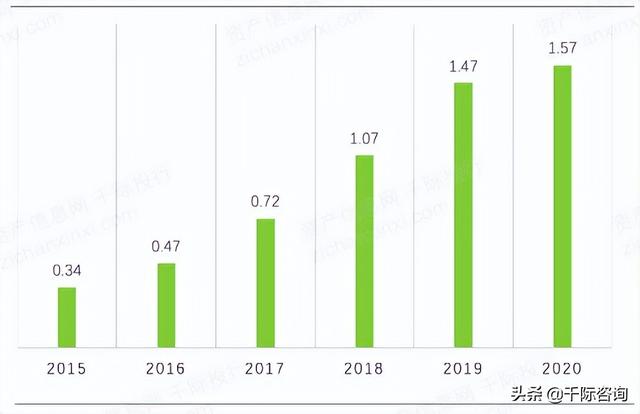 022年招投標(biāo)行業(yè)研究報(bào)告（2020中國(guó)招標(biāo)行業(yè)現(xiàn)狀）"