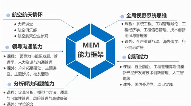 MEM報考 - 一篇文章帶你全面了解工程管理碩士(MEM)（工程管理考研mem）