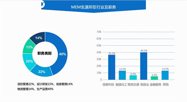 MEM報考 - 一篇文章帶你全面了解工程管理碩士(MEM)（工程管理考研mem）