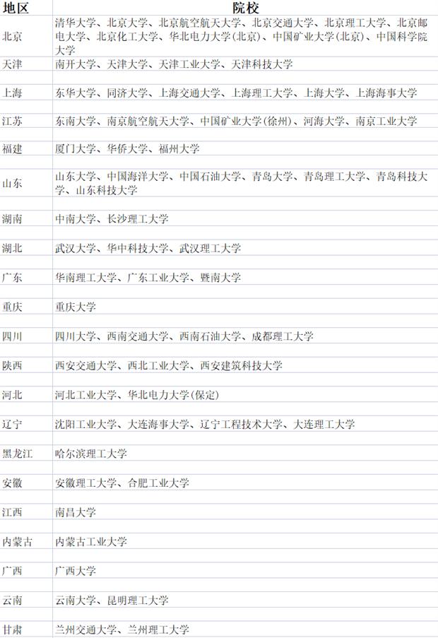 MEM報考 - 一篇文章帶你全面了解工程管理碩士(MEM)（工程管理考研mem）