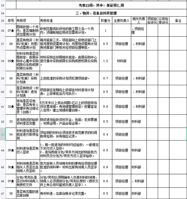 中建項目管理績效考核表，從項目經(jīng)理到一線員工，詳細的kpi指標（項目經(jīng)理績效考核內容）