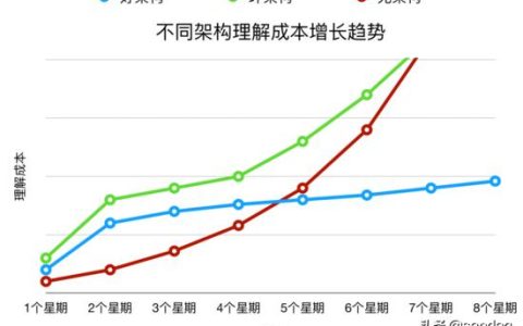 以k8s集群管理為例，大牛教你如何設(shè)計優(yōu)秀項目架構(gòu)（k8s集群架構(gòu)圖）