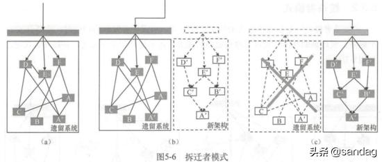 以k8s集群管理為例，大牛教你如何設(shè)計優(yōu)秀項目架構(gòu)（k8s集群架構(gòu)圖）