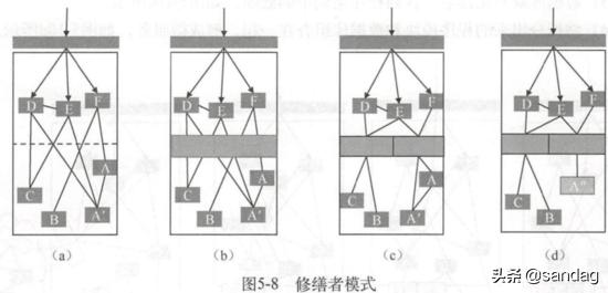 以k8s集群管理為例，大牛教你如何設(shè)計優(yōu)秀項目架構(gòu)（k8s集群架構(gòu)圖）