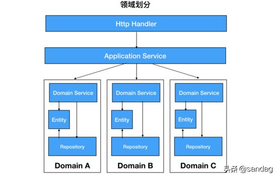 以k8s集群管理為例，大牛教你如何設(shè)計優(yōu)秀項目架構(gòu)（k8s集群架構(gòu)圖）