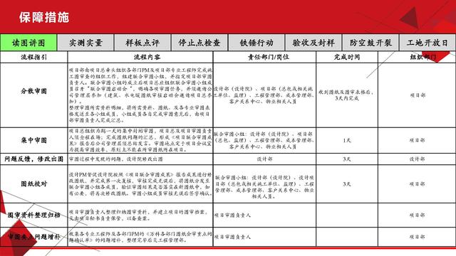 項目總視角下的工程質(zhì)量管理（工程項目質(zhì)量管理思路）