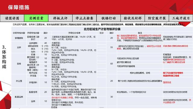 項目總視角下的工程質(zhì)量管理（工程項目質(zhì)量管理思路）