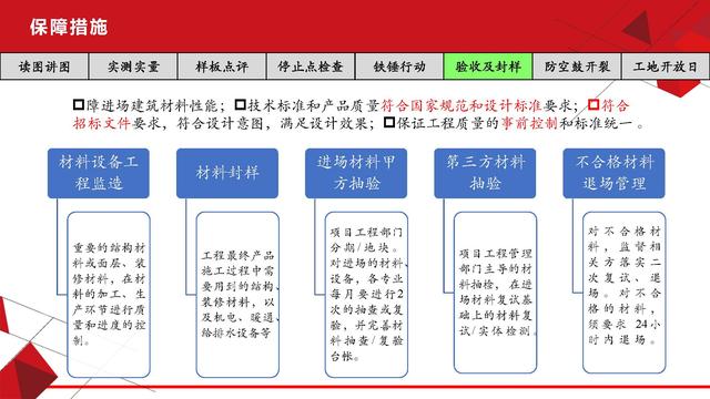 項目總視角下的工程質(zhì)量管理（工程項目質(zhì)量管理思路）