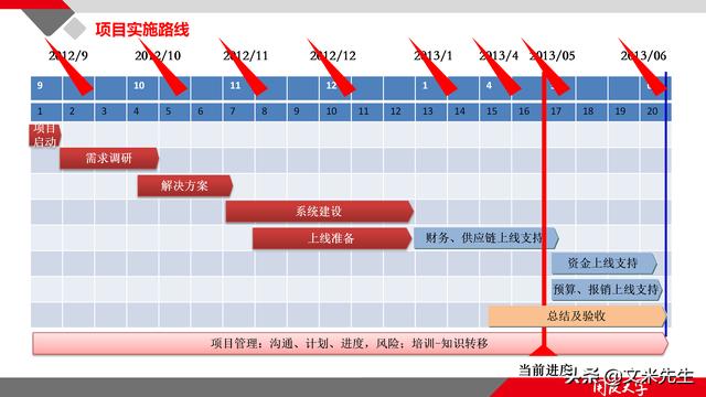 項(xiàng)目管理如何做？39頁(yè)項(xiàng)目七步法在實(shí)施過(guò)程中的應(yīng)用，系統(tǒng)全面（項(xiàng)目管理49個(gè)管理過(guò)程）