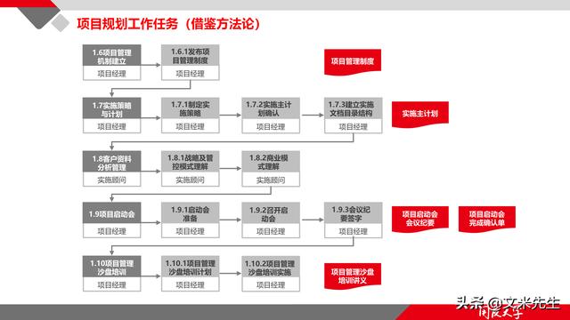 項(xiàng)目管理如何做？39頁(yè)項(xiàng)目七步法在實(shí)施過(guò)程中的應(yīng)用，系統(tǒng)全面（項(xiàng)目管理49個(gè)管理過(guò)程）